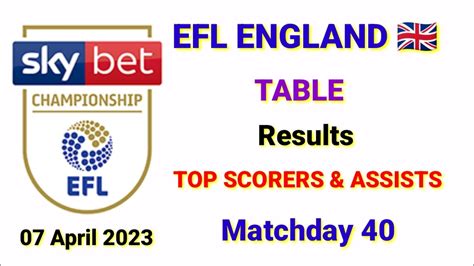 sky bet championship table|sky championship table today.
